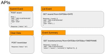 Event Handling System (2019)